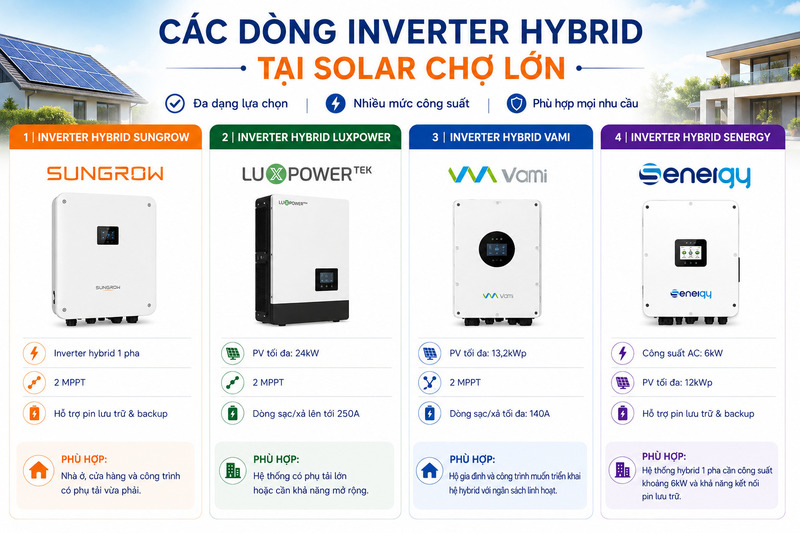 Các dòng Inverter Hybrid tại Solar Chợ Lớn