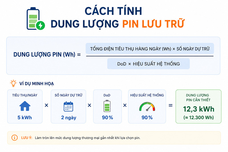Cách tính dung lượng pin lưu trữ