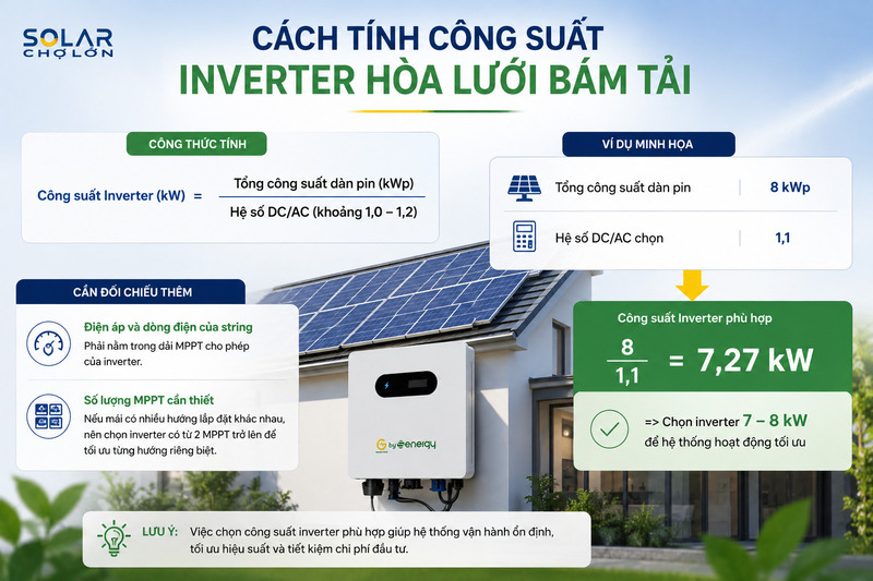 Cách tính công suất inverter hòa lưới bám tải theo dàn pin