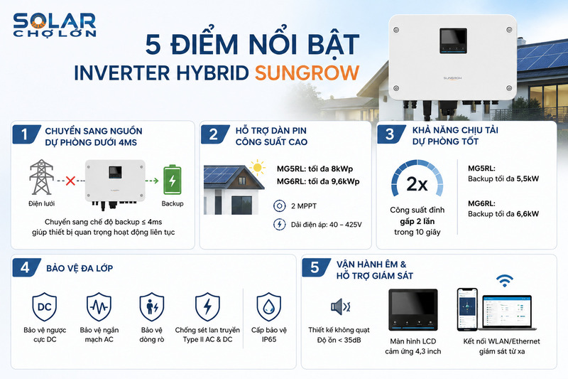 Điểm nổi bật của Inverter Hybrid Sungrow