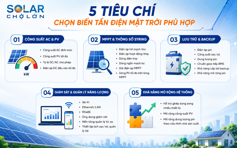 Tiêu chí chọn biến tần điện mặt trời phù hợp