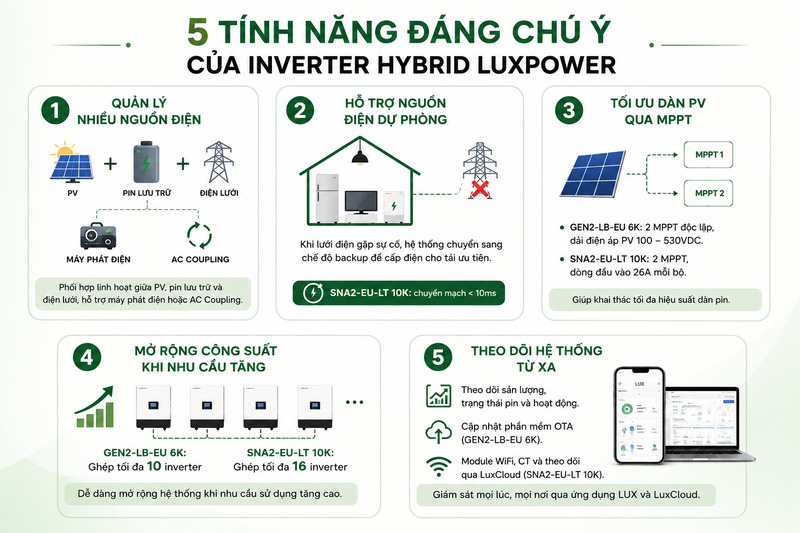 Tính năng đáng chú ý của inverter hybrid LuxPower