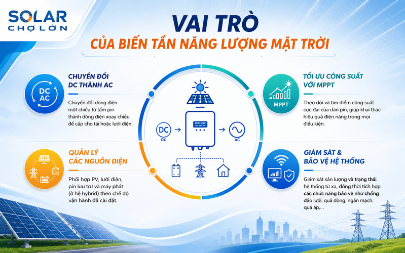 Vai trò của biến tần năng lượng mặt trời