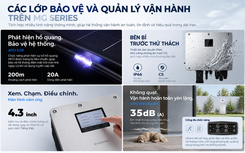 Các tính năng AFCI IP66 C5 màn hình cảm ứng và iSolarCloud trên Sungrow MG Series
