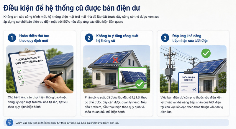 Điều kiện áp dụng cơ chế bán điện dư cho hệ thống điện mặt trời cũ