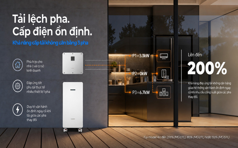 Khả năng cấp tải không cân bằng ba pha trên các model Sungrow MG Series